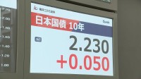 長期金利　一時2.2％台に　「食料品の消費減税」検討で財政悪化懸念が強まる