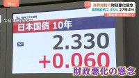 上昇止まらず…長期金利2.35％ 27年ぶりの高水準 「悪影響を及ぼす水準も近い」市場関係者は警戒感