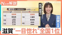 「弁当より傘が大事」な県は？“一目惚れが多い”1位は滋賀県　理由は「近江商人のDNA」？知られざる県民性【Nスタ解説】