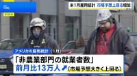 米1月雇用統計 前月比13万人増 市場予想上回る　失業率も4.3%に改善