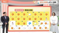 【2月13日 関東の天気】再び空気乾燥の日々…