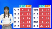 あす（14日）バレンタインデーは広く行楽日和に　九州は午後から雨　週末は各地で気温が上がる予想　最高気温は西・東日本を中心に4月並み　各地で春の暖かさ