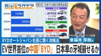 「試乗した2人に1人が成約」EV世界首位・中国『BYD』は日本車の牙城を崩せるか【Bizスクエア】