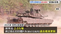 世界の防衛支出約410兆円 過去最高更新　“トランプ政権の政策転換で世界の防衛情勢が急変”　イギリス・国際戦略研究所「ミリタリー・バランス」