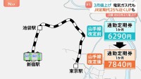 来月も値上げ続く 食品684品目に電気、ガス、JR東日本の運賃…通勤定期代25％近くUPも