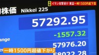 イラン攻撃うけ日経平均株価 一時1500円以上の値下がり　原油価格は約8か月ぶりの高水準
