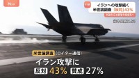 イラン攻撃　作戦でアメリカ軍に死者3人と発表　米世論調査「反対」が43％　トランプ大統領はさらなる犠牲者にも言及　反対論高まる可能性も