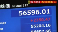 【速報】日経平均株価　一時2000円超の上昇　イラン情勢への過度な警戒感和らぐ