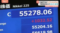 日経平均　4日ぶり反発・一転買い戻しで一時2300円以上値上がり　終値も節目の5万5000円台を回復　イラン情勢めぐる警戒感和らぐ
