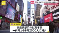 アメリカ2月雇用統計 9万2000人減　市場予想大きく下回り労働市場冷え込みの懸念