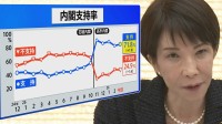 高市総理の“カタログギフト問題”納得できる？世論調査では拮抗　本質的な問題は？【JNN世論調査解説】