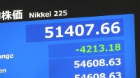 【速報】日経平均 一時4200円以上値下がり 5万2000円割り込む　原油先物価格の急騰で