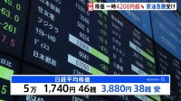 日経平均 一時4200円超の下落 イラン情勢めぐり原油急騰で　午前は5万1740円で取引終了　円安進行も