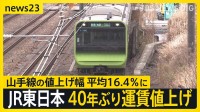 山手線の値上げ幅は平均16.4％に…JR東日本が40年ぶり運賃改定　負担軽減に「オフピーク定期券」【news23】