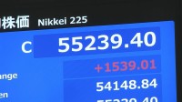 【速報】日経平均株価 1500円以上値上がり　1週間ぶりに5万5000円回復