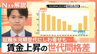 春闘集中回答日「満額回答」続出の陰で…50代だけがマイナス？賃金上昇の「世代間格差」【Nスタ解説】