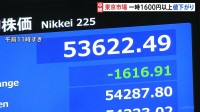 日経平均株価 一時1600円超の値下がり　アメリカの利下げ期待の後退、原油価格の高騰が重しに