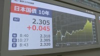 長期金利 一時2.32％に上昇　中東の混乱長期化懸念で約2か月ぶりの高水準