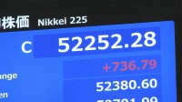 【速報】日経平均 736円高の5万2252円で取引終了　節目の5万2000円台を回復