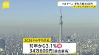 34万600円で過去最高更新　フルタイムで働く人の2025年平均月給　伸び率は2年連続で3％超　男女間の賃金差は調査開始以降で最小に