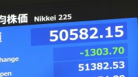 【速報】日経平均 一時1300円以上値下がり　原油高の懸念やアメリカでの株安の流れ受け