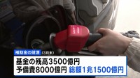 ガソリン補助残高1兆1500億円 補助額は過去最高の49.8円に
