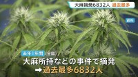 若者にまん延する大麻 20代以下が全体の7割以上…去年1年の大麻事件摘発6832人で過去最多　ネット通じて売人を知るケースが4割以上　警察庁