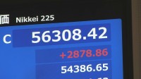 【速報】歴代3位の値上がり幅　日経平均株価は一時2900円以上の大幅値上がり　5万6000円台を回復　米イラン“停戦合意”で安心感広がる