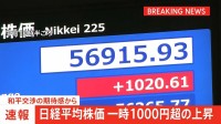 日経平均株価 一時1000円超の上昇　和平交渉への期待感から