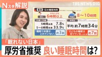 子どもの睡眠、親の7割が「足りている」と誤解？中高生の深刻な実態と診療科名に「睡眠障害」が？【Nスタ解説】