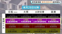 「警報」「注意報」などの防災気象情報を大幅刷新　来月28日から　災害ごとに名称を整理　警戒レベル4相当に「危険警報」を新設　気象庁