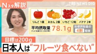 日本人の“フルーツ離れ”が深刻　種や皮を気にせず食べられる？「面倒くさい」解消の進化系【Nスタ解説】