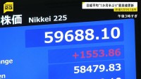 日経平均が最高値更新6万円に迫る　米・イラン“一時停戦”2週間延長への期待で…「2回目の直接交渉」の行方は【news23】