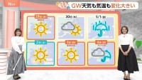 【4月28日 関東の天気】GWは猫の目天気