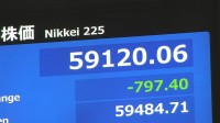 日経平均株価 一時700円以上の値下がり 原油高が企業業績圧迫との懸念　円安・債券安も進む