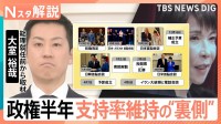 高市政権発足から半年　外交実績で見えた“日米一本足”も…深まるチャイナリスク　問われる“バランス外交”【Nスタ解説】