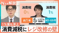 どちらがいい？食品消費税0％は「レジ改修に1年」　スピードの「1％案」と“家計への恩恵”は年間8400円の差【Nスタ解説】