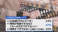 消費税「時間が短縮なら1％でも」47％　 JNN世論調査