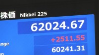 【速報】6万2000円突破 日経平均一時2500円超の値上がり　米・イラン報道や海外市場でのAI・半導体関連株急騰など受け　連休明けの東京株式市場
