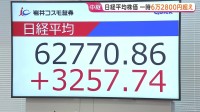 連休明けの日経平均一時3400円超の値上がり　史上初めての6万2000円台に 「この勢いがどこまで広がるかは見極め必要」市場には警戒感も