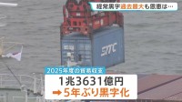 経常黒字 過去最大34.5兆円　貿易収支は5年ぶり黒字転化　海外への投資収益が稼ぎ頭も国内に戻らず【記者解説】