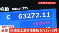 【速報】6万3272円 日経平均終値としての最高値更新　初の6万3000円台に
