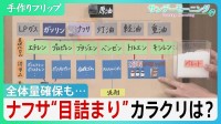 現場の“ナフサ不足”なぜ？ 全体量確保も業界により「必要な形」足りず…目詰まりのカラクリとは【サンデーモーニング】