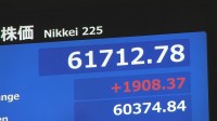 【速報】日経平均 一時1900円超の値上がり 6万1000円台での取引続く