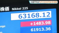 日経平均株価 一時1400円以上値上がりし6万3000円回復　原油の先物価格の低下や今週29年半ぶりに高水準をつけた長期金利上昇の一服が支えに