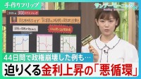 長期金利29年ぶりの水準に… ｢借金2倍｣で迫りくる金利上昇の｢悪循環｣とは? 過去には国債売られ政権が44日間で崩壊した例も…【サンデーモーニング】