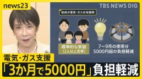 日経平均が初の6万5000円台突破　米イラン交渉でホルムズ海峡開放に期待感　政府は電気・ガス代支援「3か月で5000円」の負担軽減【news23】
