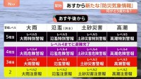 防災気象情報どう変わる？　警報と特別警報の間に「危険警報」（レベル4）を追加　新たに「線状降水帯直前予測」も