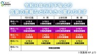 「洪水警報」が廃止？　5月29日から変わる新たな防災気象情報とは