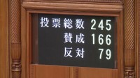改正健康保険法が成立　「OTC類似薬」の自己負担上乗せ・出産費用を全額“公的医療保険”で賄う制度創設など盛り込む　改正入管難民法も成立